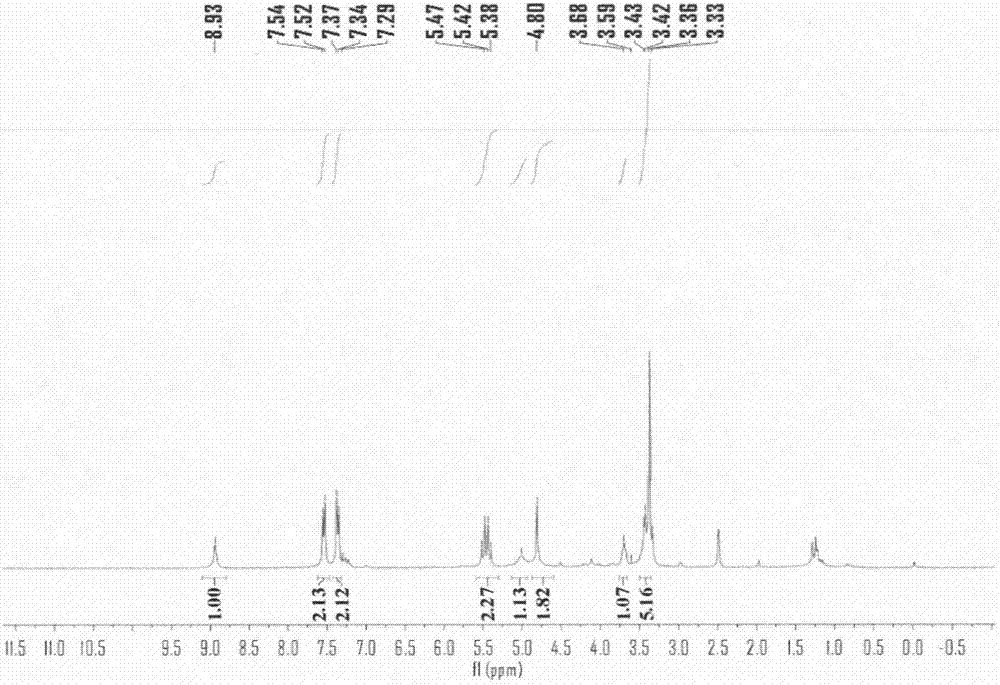 3-O-(para-methanesulfonate benzyl)-ascorbic acid with anti-cancer activity and preparation method