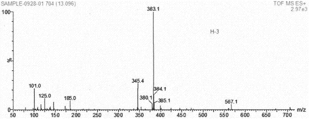 3-O-(para-methanesulfonate benzyl)-ascorbic acid with anti-cancer activity and preparation method