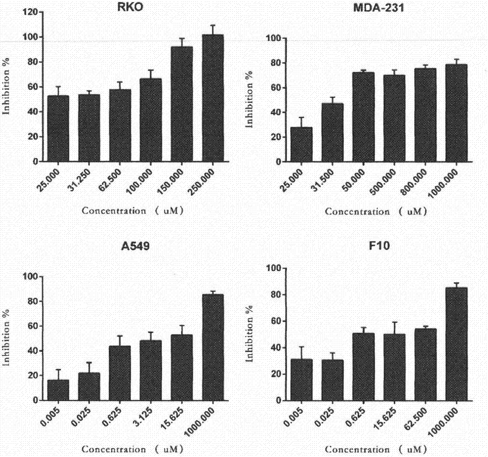 3-O-(para-methanesulfonate benzyl)-ascorbic acid with anti-cancer activity and preparation method