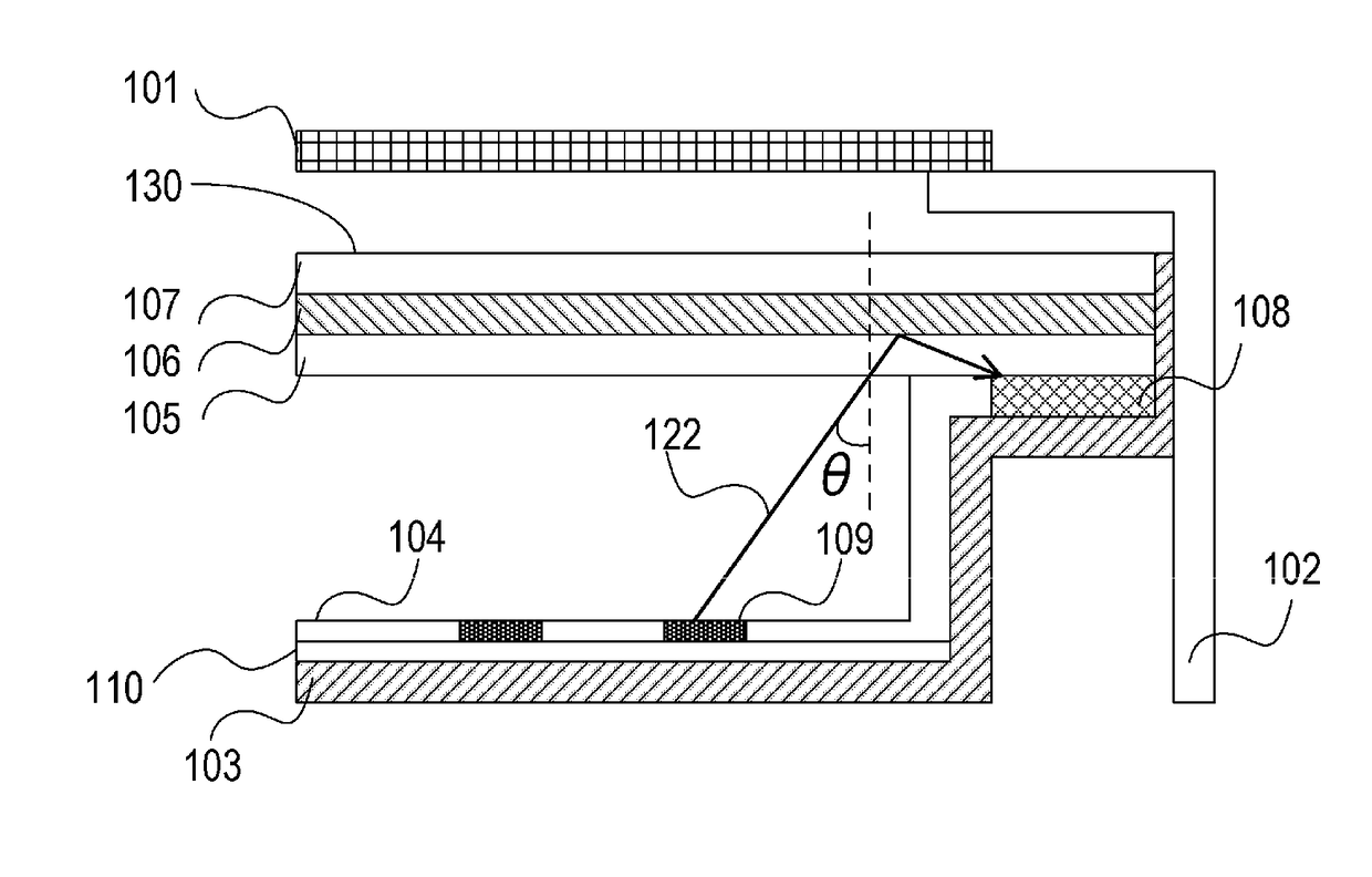 Light source device