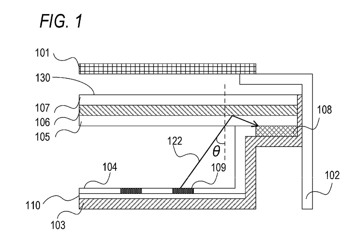 Light source device