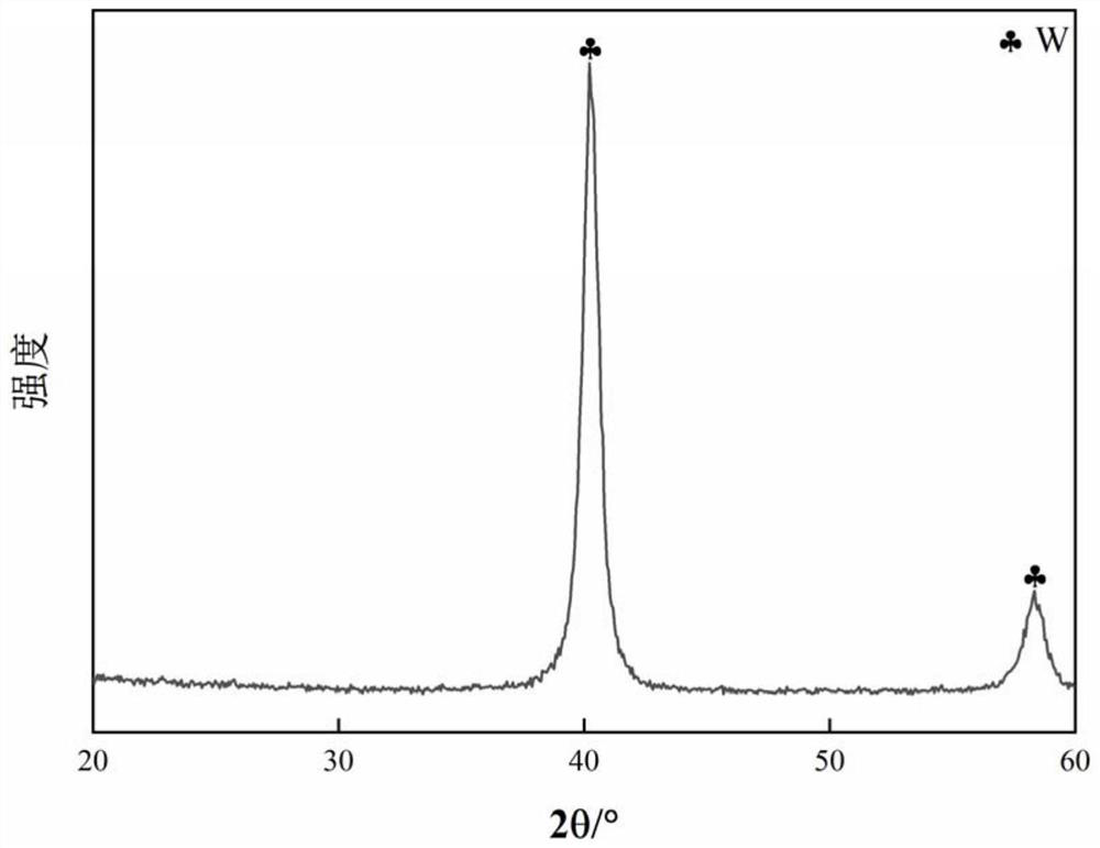 Preparation methods of high-specific-surface-area nano W powder and high-specific-surface-area nano WC powder