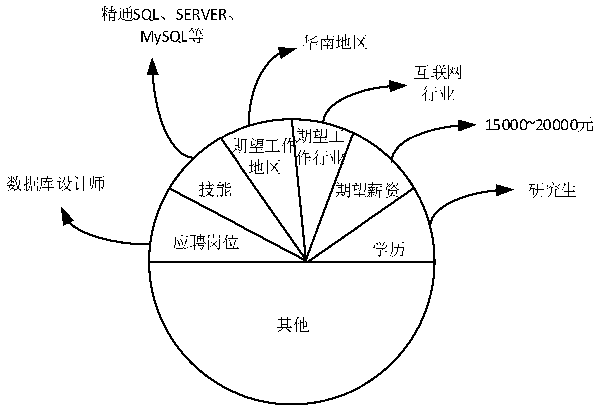 Data recommendation method and device based on deep learning and terminal device