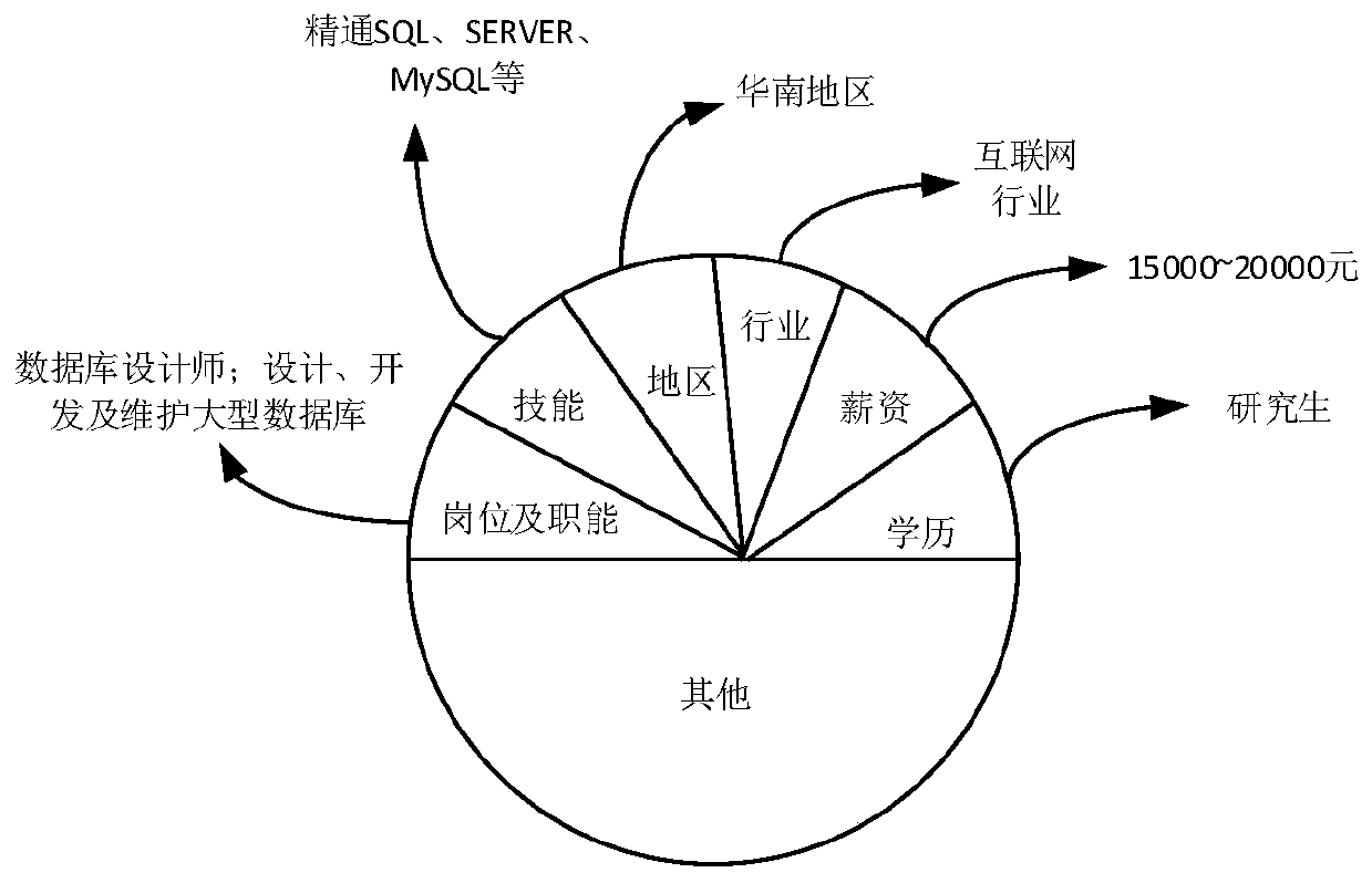 Data recommendation method and device based on deep learning and terminal device