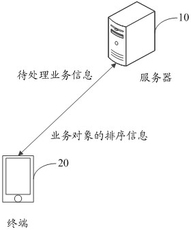 Information processing method and device, electronic equipment and computer readable storage medium