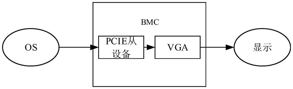 Method, system and device for time synchronization of BMC (Baseboard Management Controller) and operating system