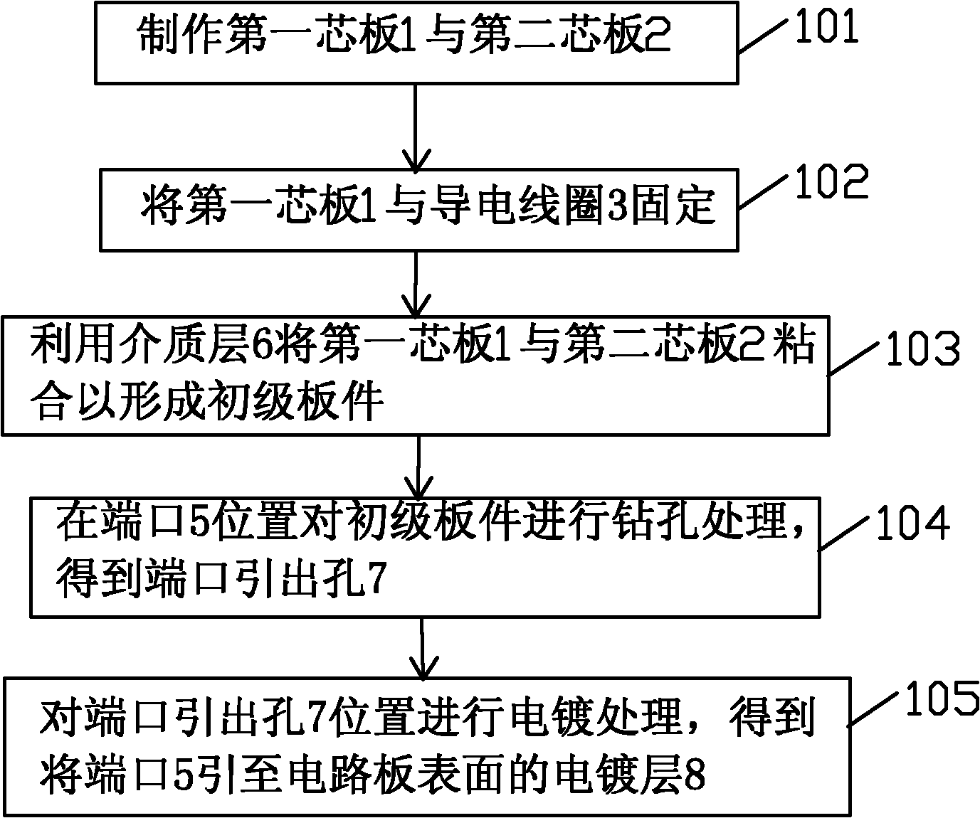 Circuit board and processing method thereof