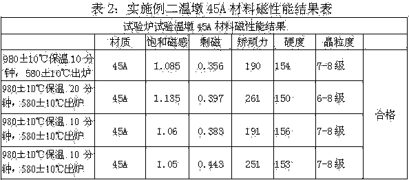 Production process of movable iron core of electromagnetic valve