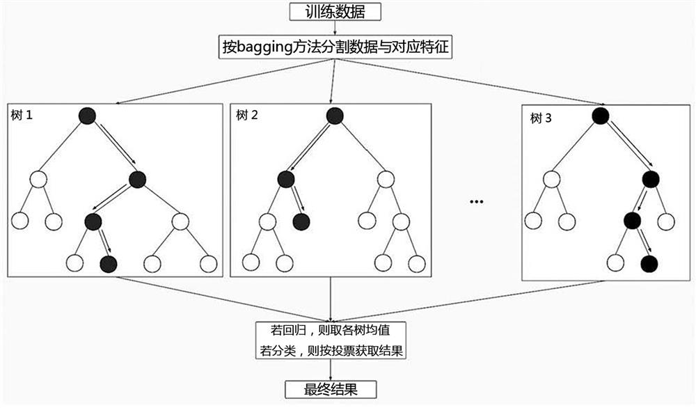 Vegetation coverage inversion method based on combination of multi-source remote sensing data and geographic partition data