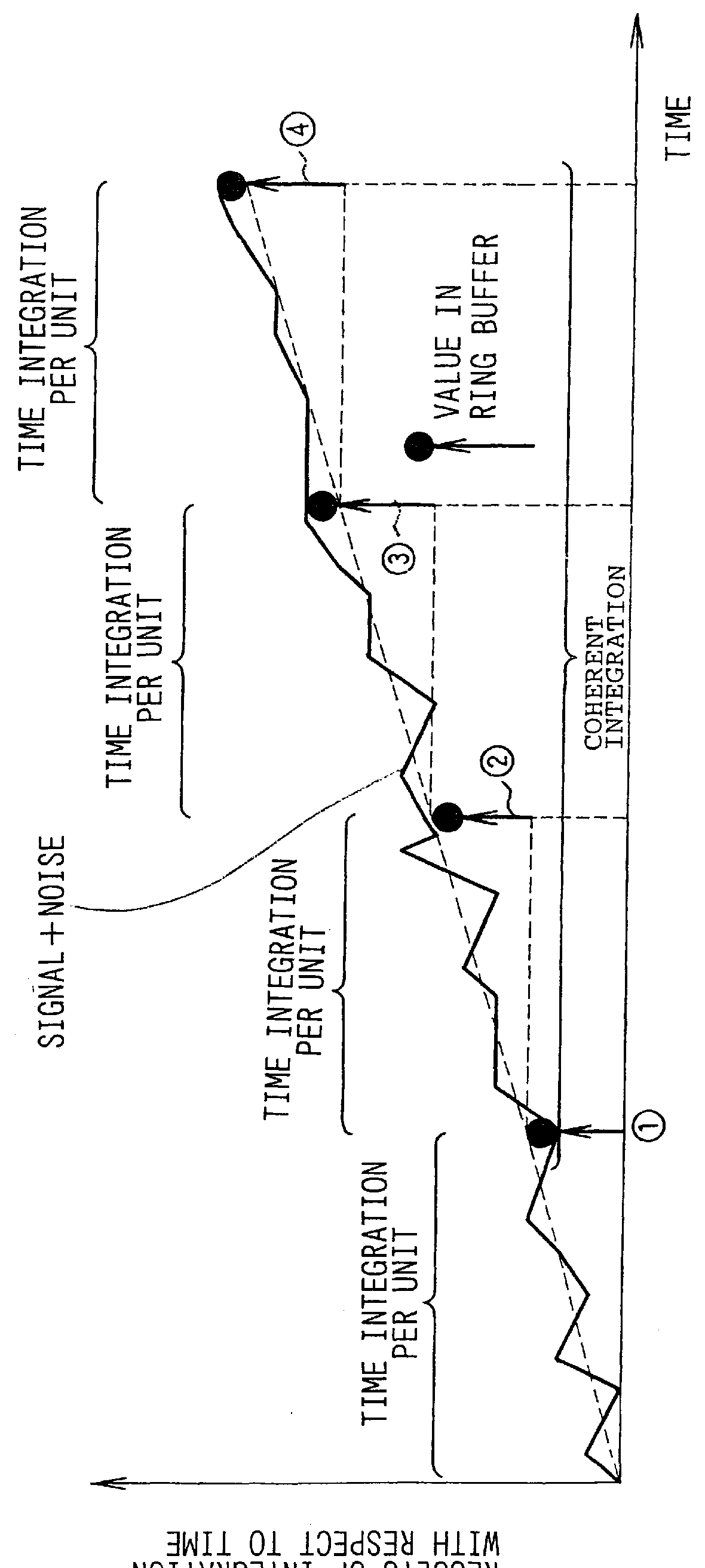 Cell search circuit for CDMA