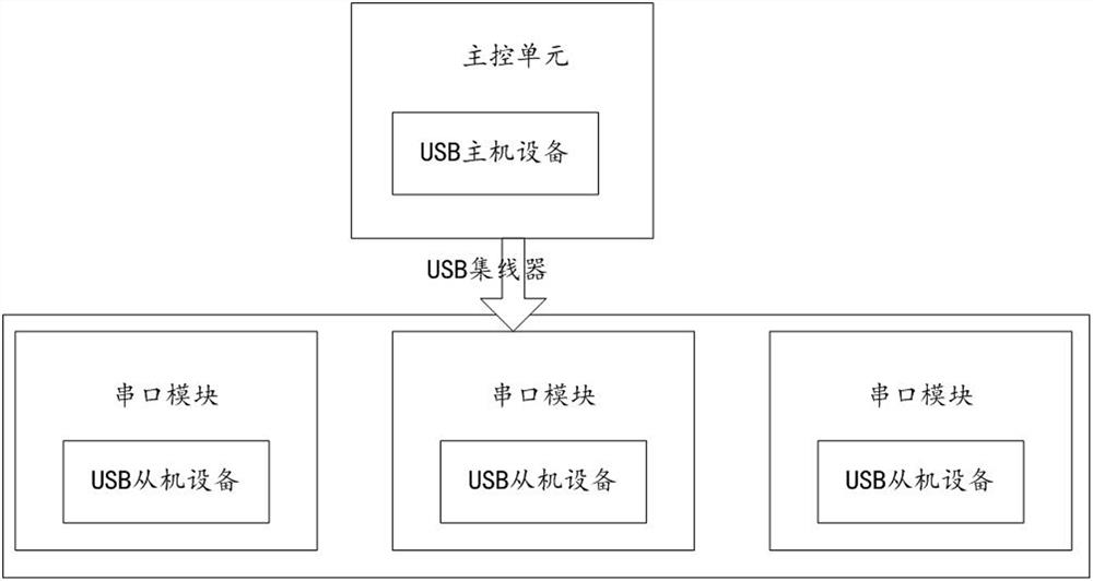 Serial port server and implementation method of serial port server