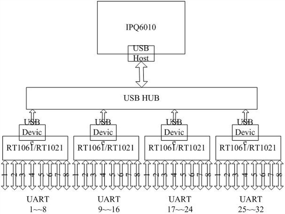 Serial port server and implementation method of serial port server