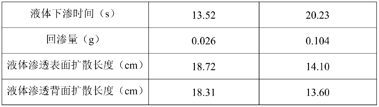 Super-absorbent fiber multi-layer gradient structure absorbent core layer