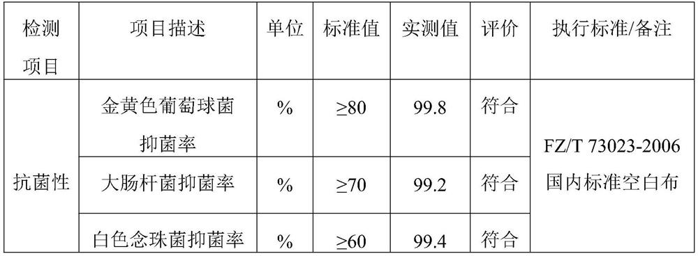 Preparation method of antibacterial rose fiber fabric