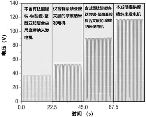 Friction layer for improving electrical properties of nano-generator by utilizing composite interlayer and preparation method thereof