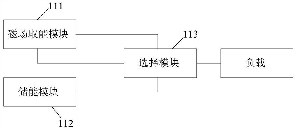 Power supply and converter valve thyristor assembly fastening force sensor