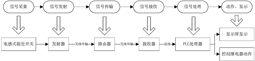 Derailment monitoring system of endless-rope continuous towing vehicles and monitoring method of derailment monitoring system