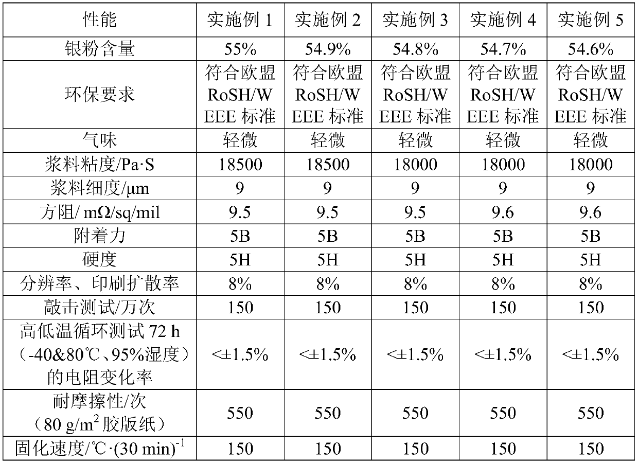 Low-temperature conductive silver paste for automobile safety belt alarming and preparation method thereof