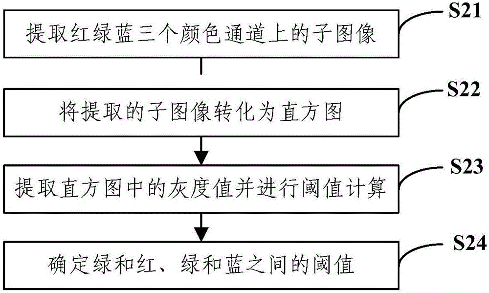 Plant leaf image extraction method and device