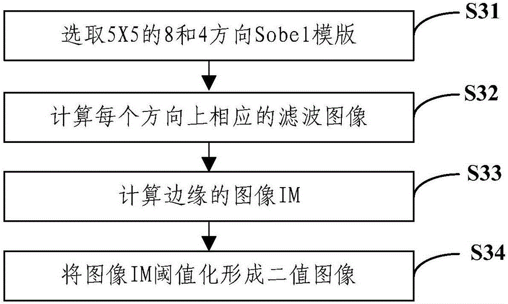 Plant leaf image extraction method and device