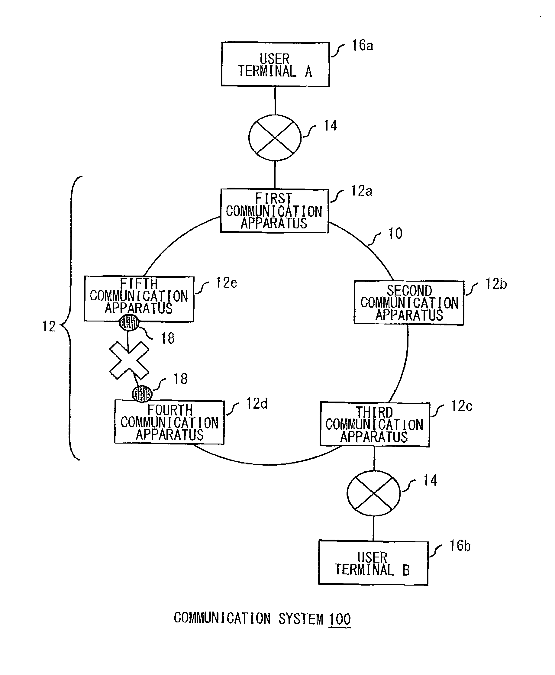 Communication apparatus, interface card, and failure handling method