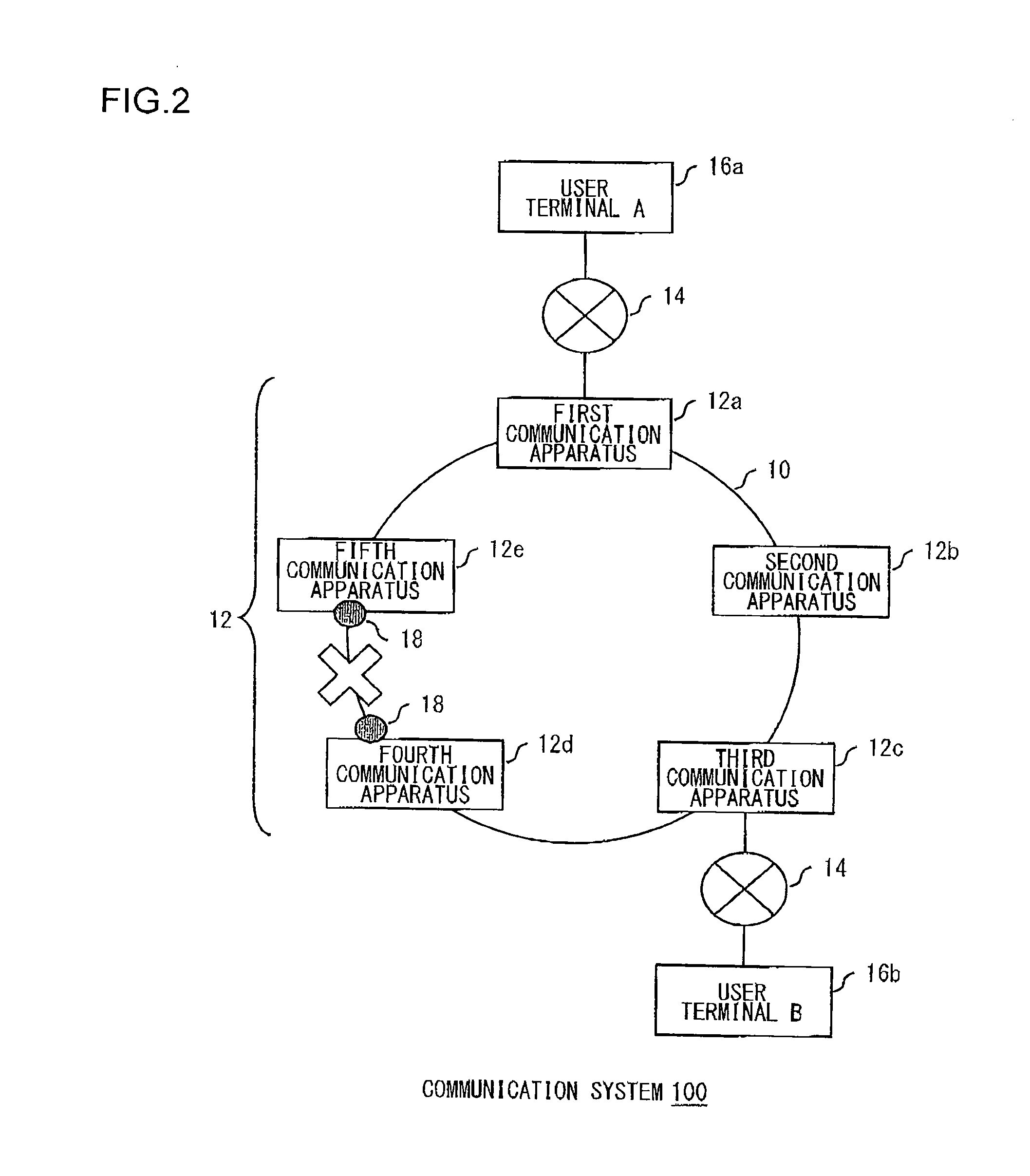 Communication apparatus, interface card, and failure handling method