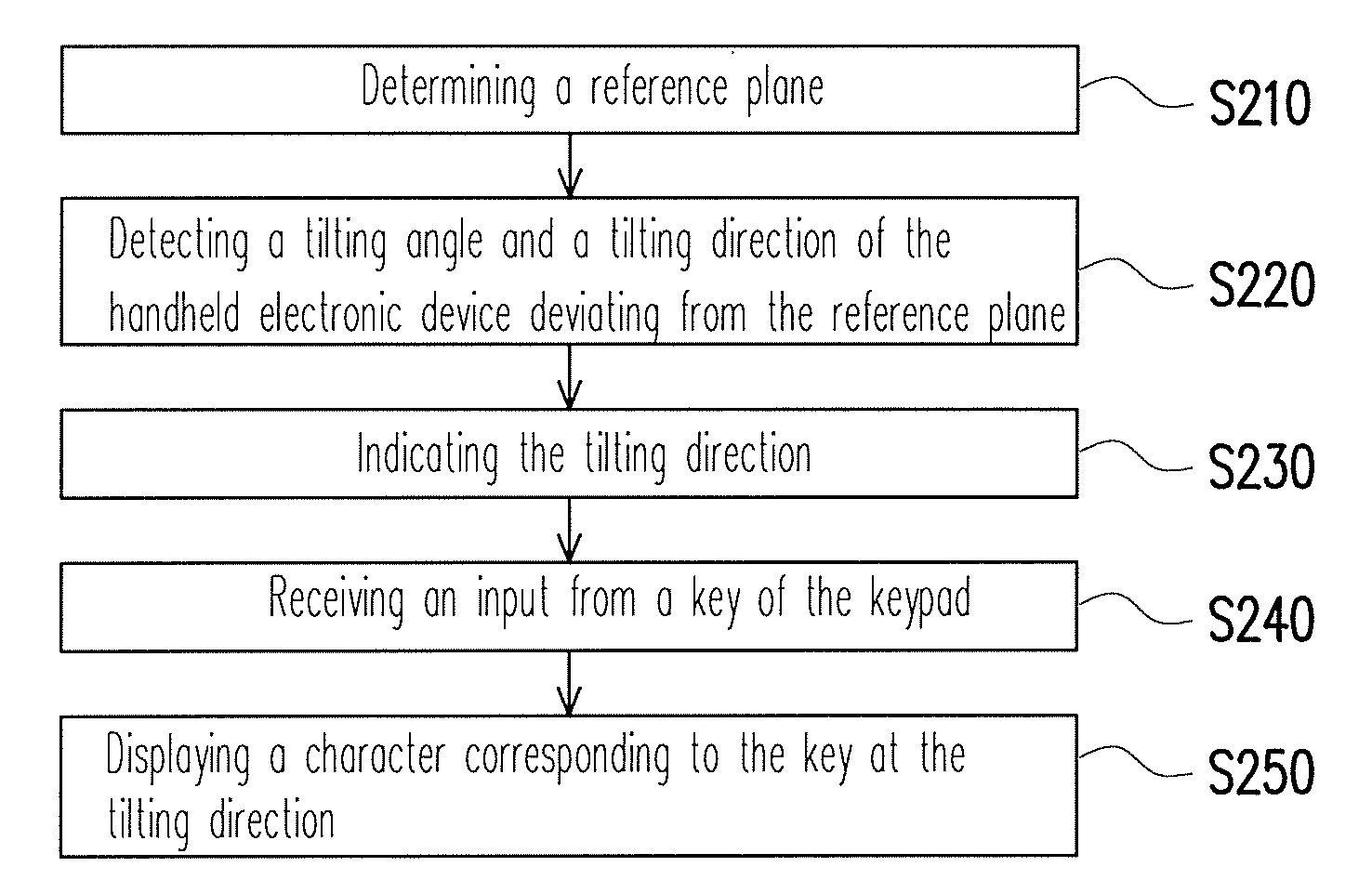 Method for inputting character