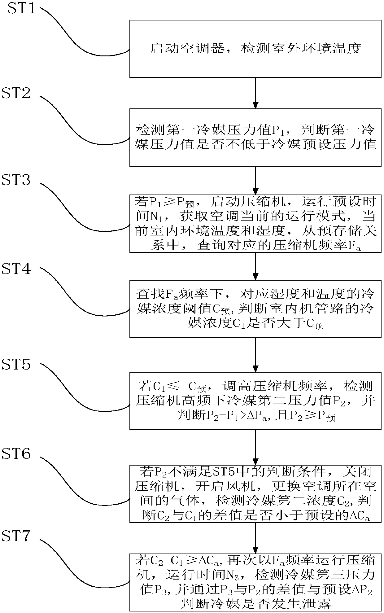 Method and device for detecting leakage of air conditioner coolant