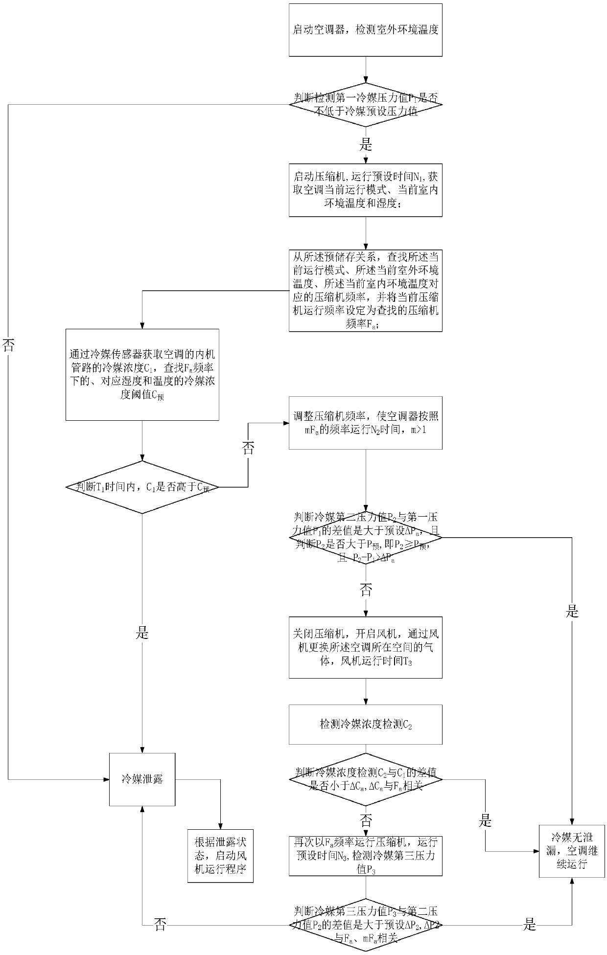 Method and device for detecting leakage of air conditioner coolant