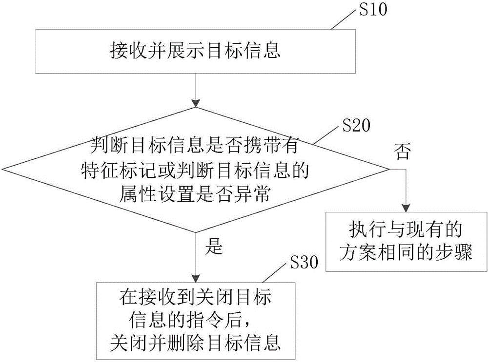 Information processing method and device