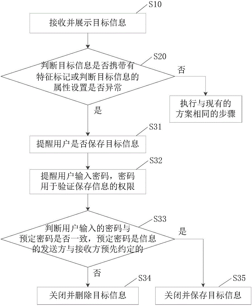 Information processing method and device