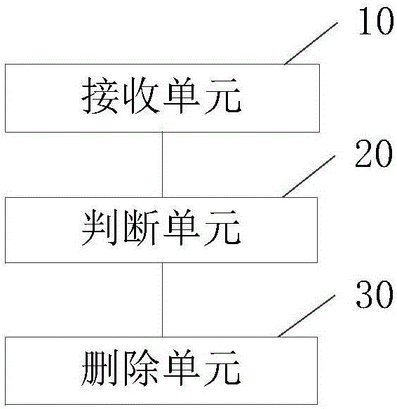 Information processing method and device