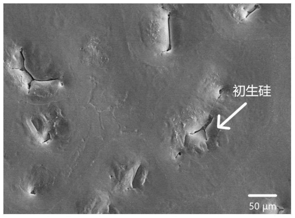 Process method for preparing high-silicon aluminum-silicon alloy coating through electron beams