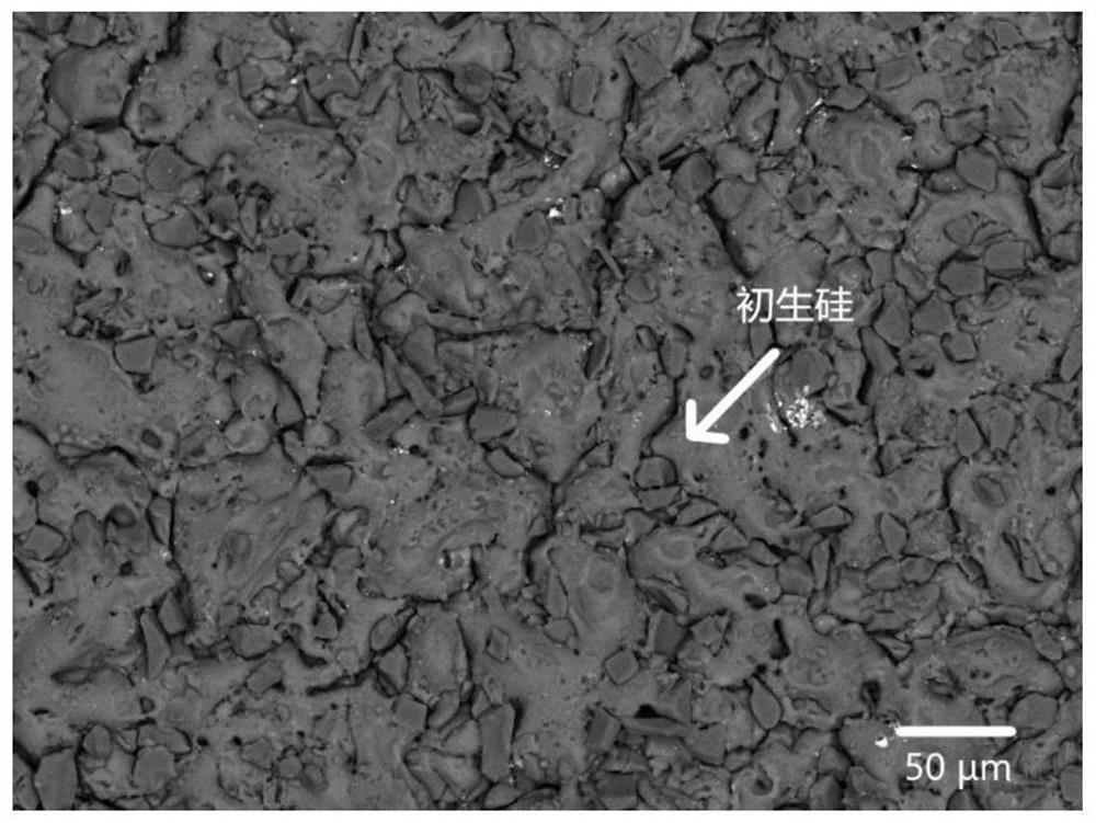 Process method for preparing high-silicon aluminum-silicon alloy coating through electron beams