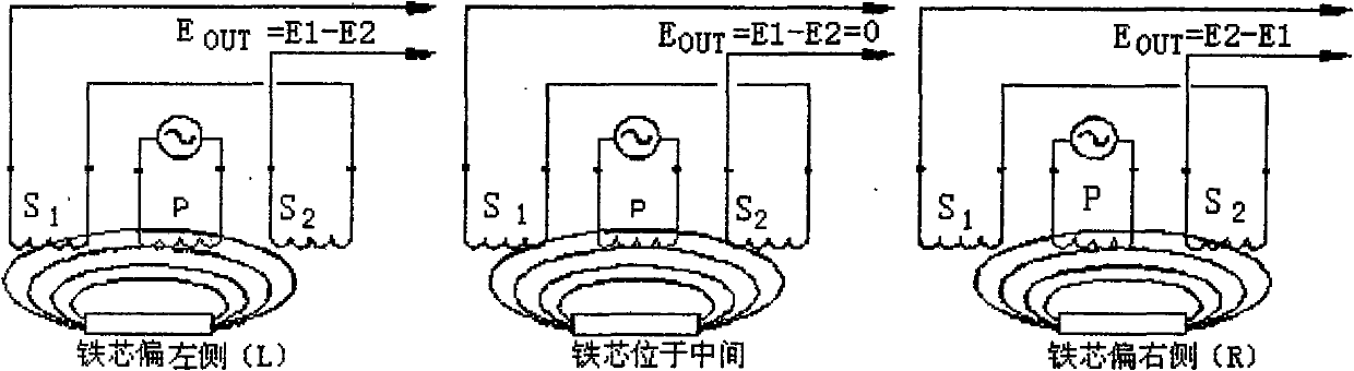 Analog circuit and method for detecting wire breaking of displacement sensor LVDT