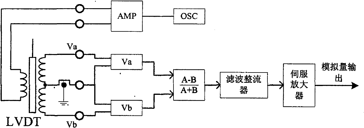 Analog circuit and method for detecting wire breaking of displacement sensor LVDT