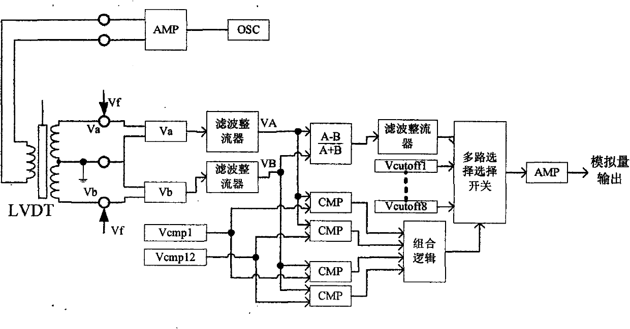 Analog circuit and method for detecting wire breaking of displacement sensor LVDT