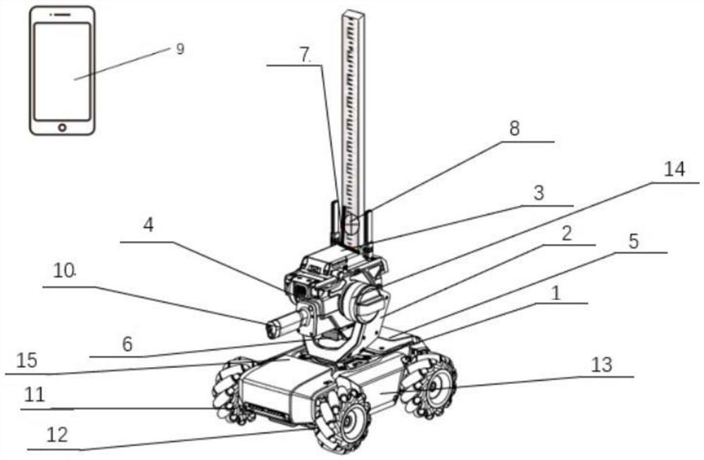 Intelligent leveling ruler robot