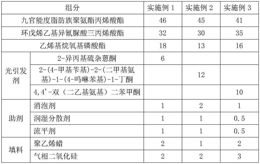 High-adhesion wear-resistant UV-LED ink and preparation method thereof