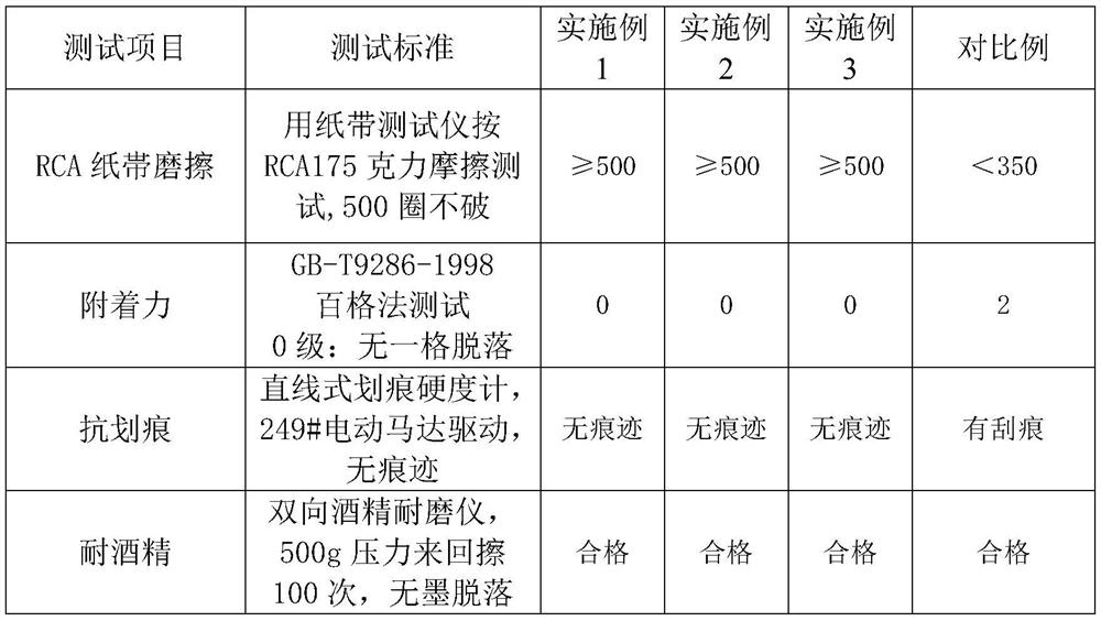 High-adhesion wear-resistant UV-LED ink and preparation method thereof