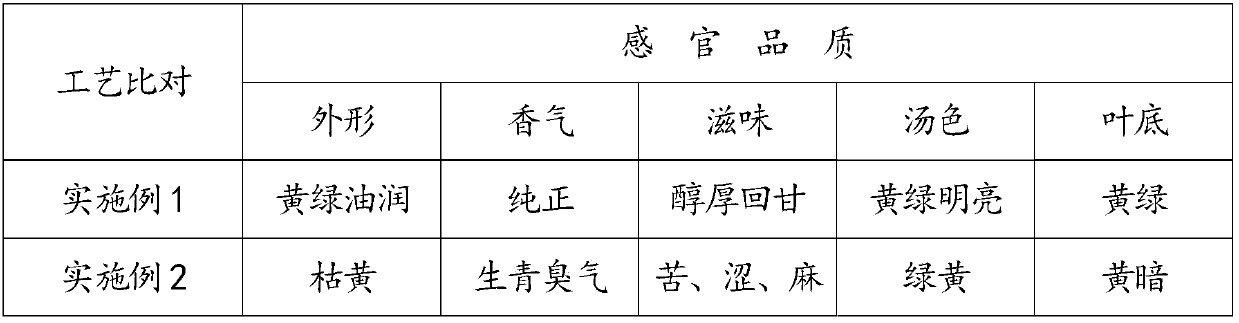 Processing method of summer-autumn tea