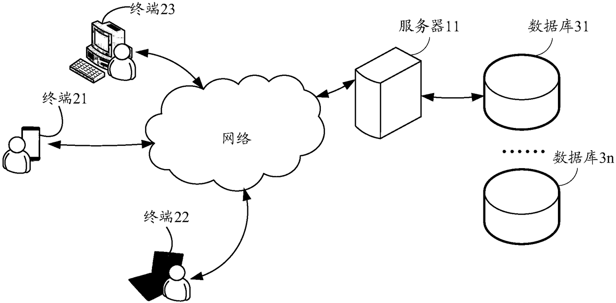 Data processing method and device