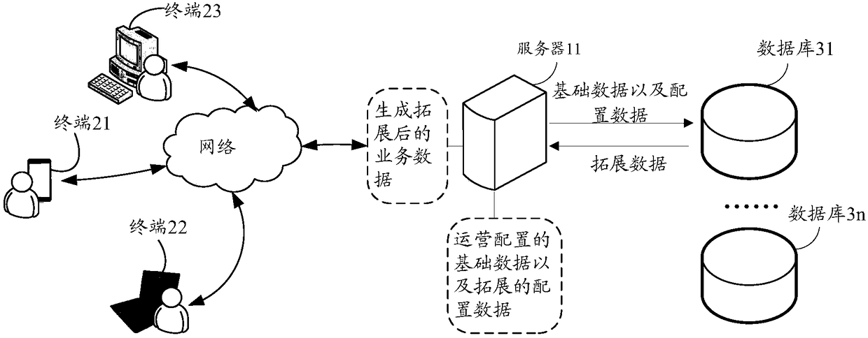 Data processing method and device