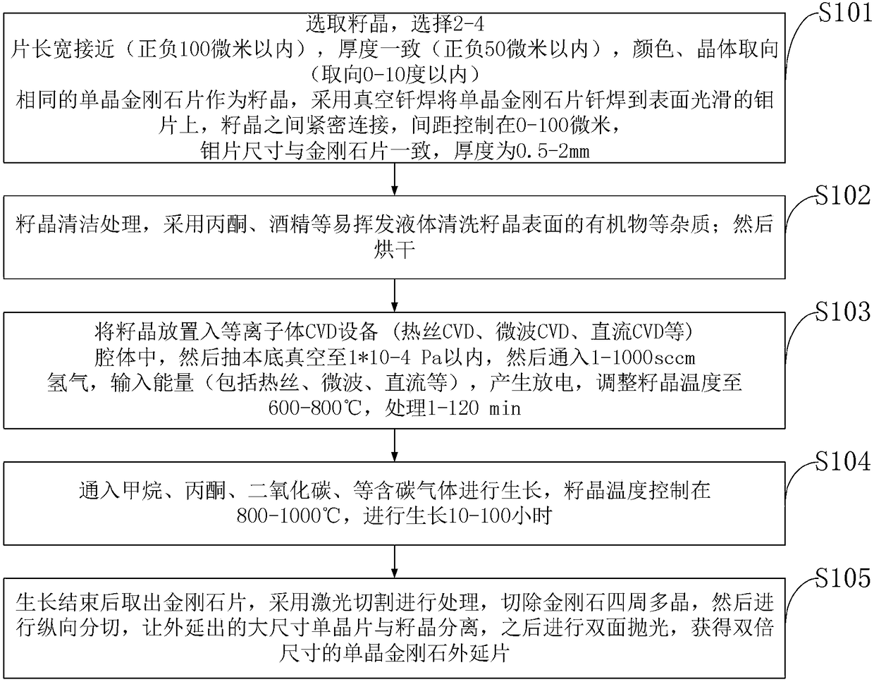 Method and system for splicing and growing single-crystal diamond