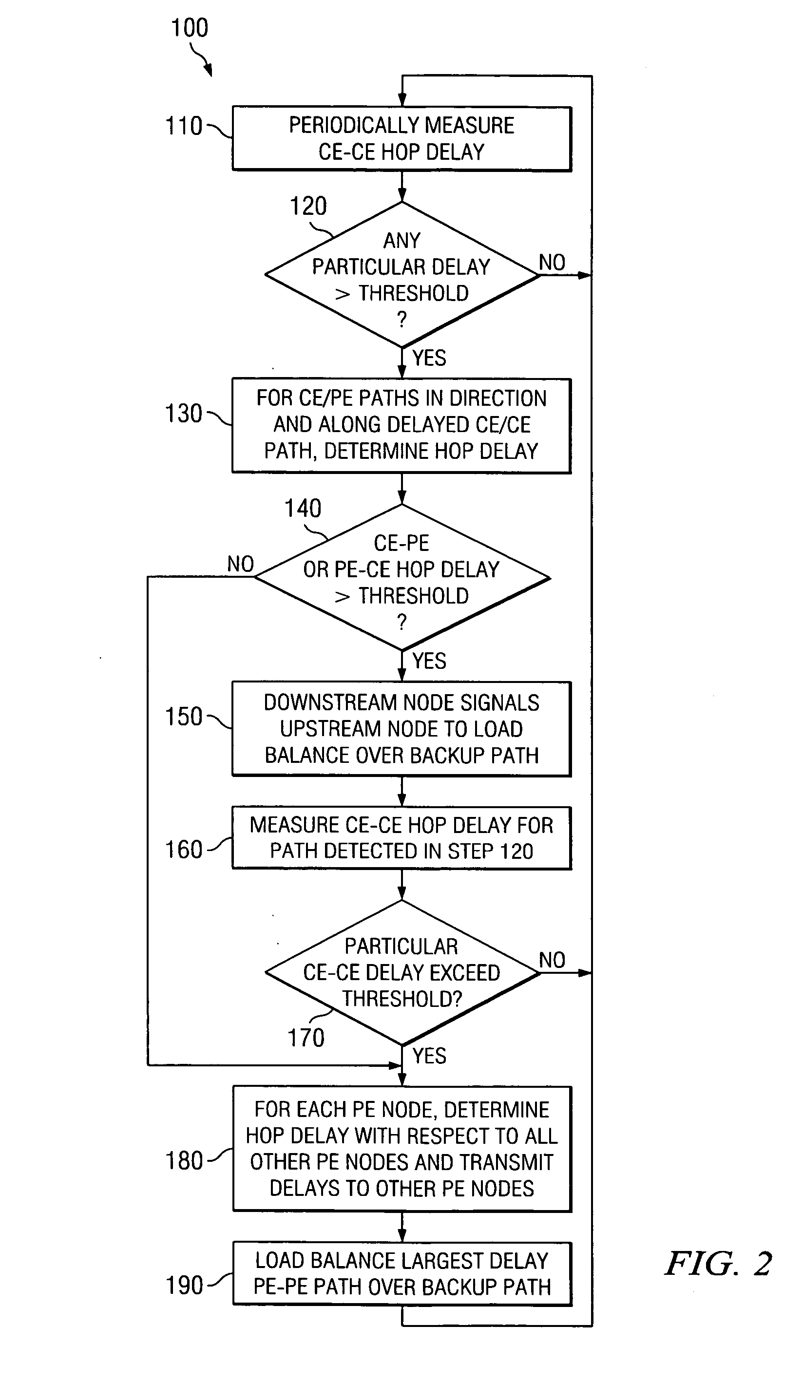 Load balancing in a virtual private network