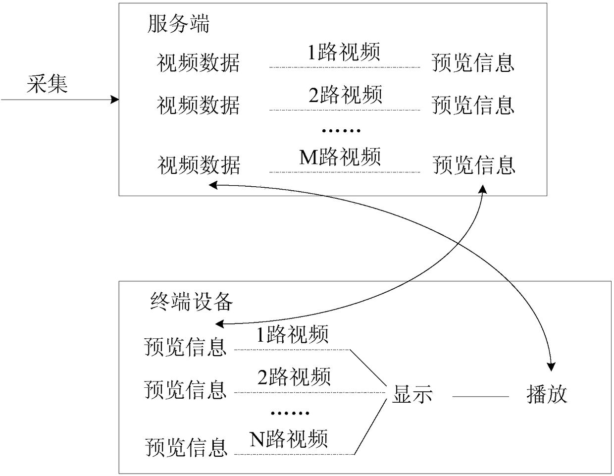 Video playing method, device, terminal device and server