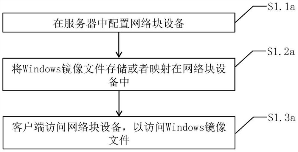 Dual-system coexistence method and system