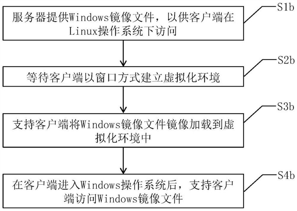 Dual-system coexistence method and system