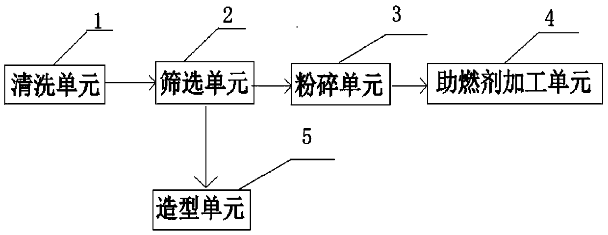 System and method for recycling fiberglass reinforced plastic or carbon fiber composite waste