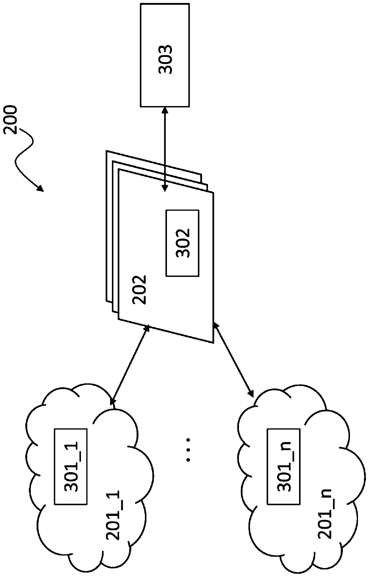 Quality of service class indicator structure and corresponding controllers and control methods